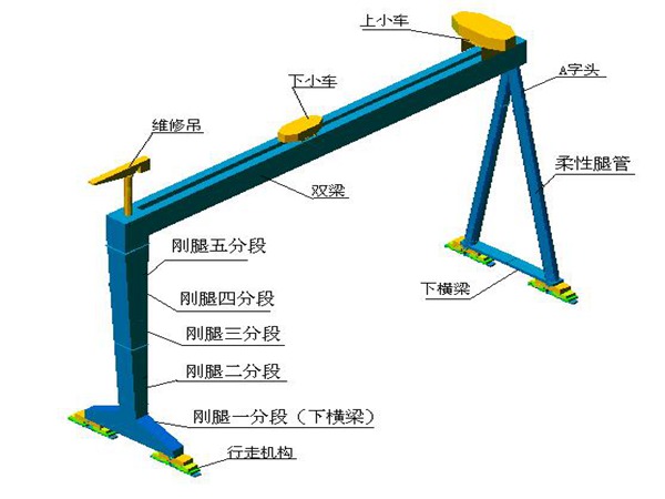 龙门吊生产厂家